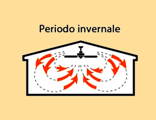 Moto rortatorio ventilatore da soffitto inverno