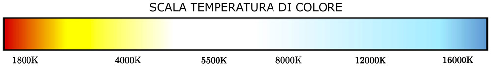 Temperatira di colore dei LED