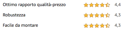 Valutazione degli acquirenti